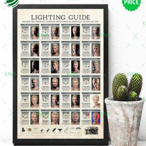 Lighting Guide Master Pro Portrait Lighting With These 24 Essential Studio Set-Ups Poster